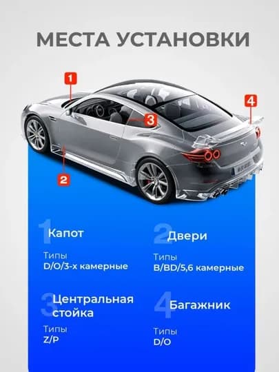 Уплотнитель автомобильный, самоклеящийся, Тип-P,Тип-B,Тип-D,Тип-Z — TEHNOUZ-УПЛОНИТЕЛЬ-ЧЕРН-ptip