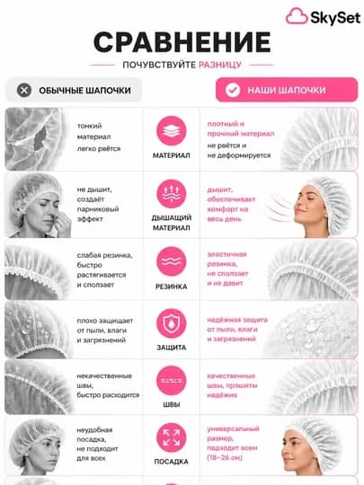 Одноразовые медицинские шапочки «Шарлотта» — 50 шт — SKYSET-SHARLOTTA-РОЗОВ